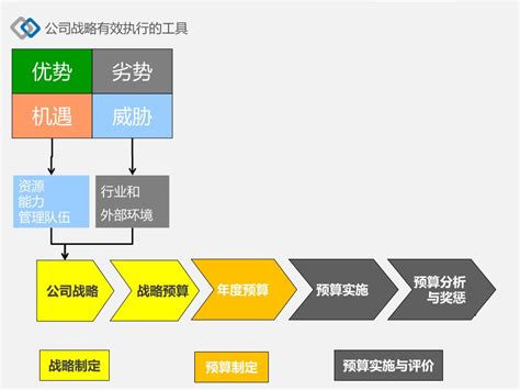 温州企业品牌国际化现状及战略演进(1)Word模板下载_编号zakwaeop_熊猫办公
