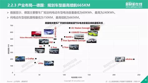 共享汽车市场分析报告_2021-2027年中国共享汽车市场前景研究与行业发展趋势报告_中国产业研究报告网
