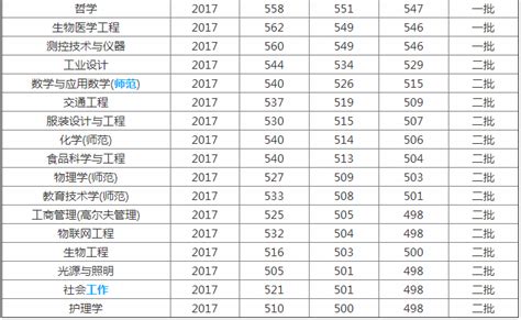 深圳大学新增18个国家级和省级一流本科专业建设点_读创客户端
