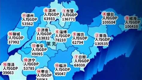 2021年临沂市各区GDP排行总榜_同比增长_全市_生产总值