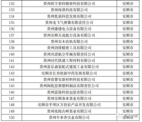 安顺市上市公司排名-贵州百灵上榜(苗药领域龙头企业)-排行榜123网