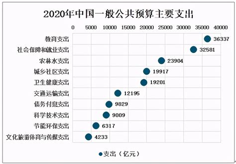 2018年中国财政税收情况分析及财政税收对市场经济发展的作用分析「图」_趋势频道-华经情报网