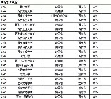 2022年陕西省大学排名一览表_最新大学排行榜_学习力