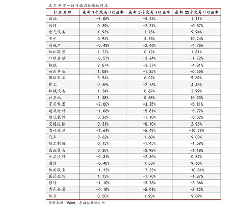 2022年全年汇率表（人民币汇率美元汇率表）-yanbaohui