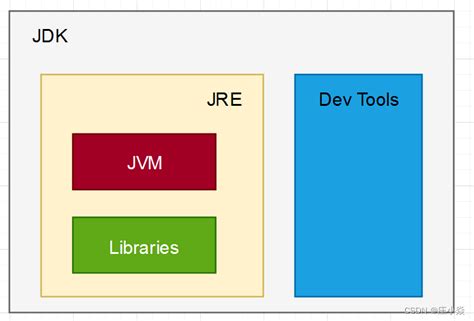 JVM的基础知识总结_编程设计_ITGUEST