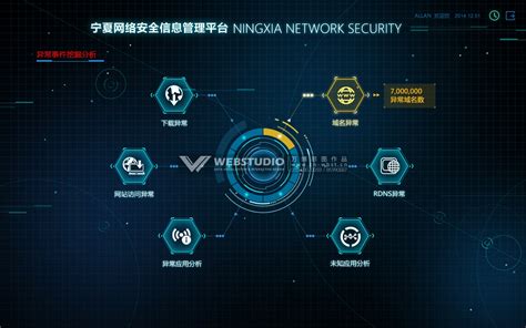 宁夏网络安全管理系统_北京万博思图信息技术有限公司_68Design