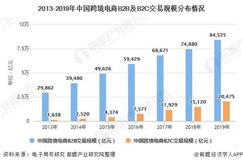 2022年中国跨境电商服务行业趋势报告-36氪