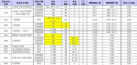 北京市2018年社保基数及各险种缴费明细一览表_真社宝