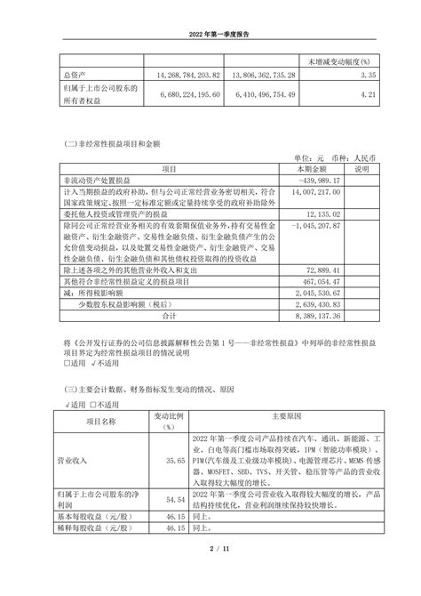 杭州士兰微电子股份有限公司2022年第一季度报告.PDF | 先导研报