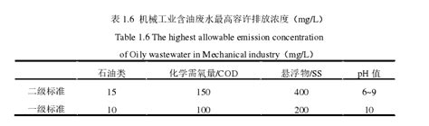 乳化液废水限排指标及国家排放标准