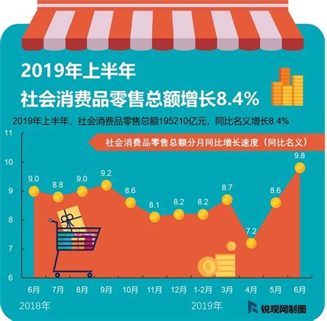 2018年我国消费市场发展现状、价格提升因素及CPI趋势（图）_观研报告网