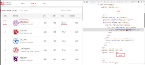 python爬虫小案例_中国大学排名（2021.02.22）_运行以下代码,通过网站api接口获取大学排名json格式数据:import ...