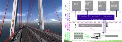 STRUCTURAL MONITORING - 桥梁监测，桥梁健康监测-路安交科（北京）监测科技有限公司