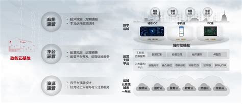 中国电子政务网--信息化--政府信息化--数字盐城，打造城市云运营服务新范式