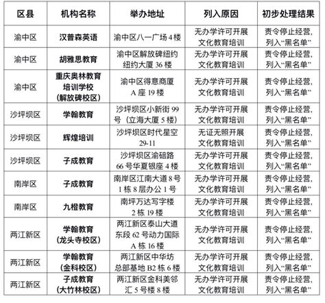 北京这些学科类校外培训机构已获准线下复课！附名单 | 北晚新视觉