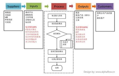 业务流程图(TFD)实例_业务流程图案例-CSDN博客