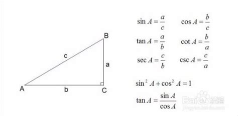 Sin Cos Tan Formula - Trigonometry Formula Chart