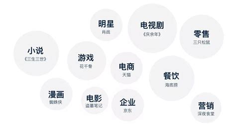品牌VI资讯丨2020全球大公司品牌设计趋势-杭州象内创意设计机构