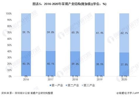 深圳经济发展报告（2019）发布：高质量发展迈出新步伐_南方plus_南方+