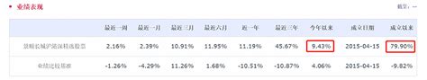 4月8日基金净值：景顺长城沪港深精选股票最新净值2.181，跌0.27%_股票频道_证券之星