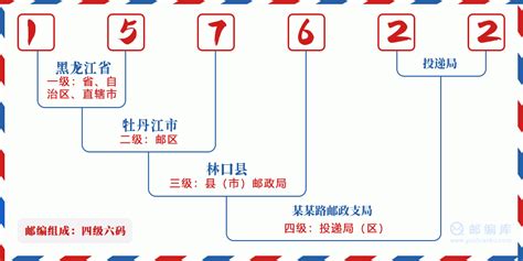 157622：黑龙江省牡丹江市林口县 邮政编码查询 - 邮编库 ️