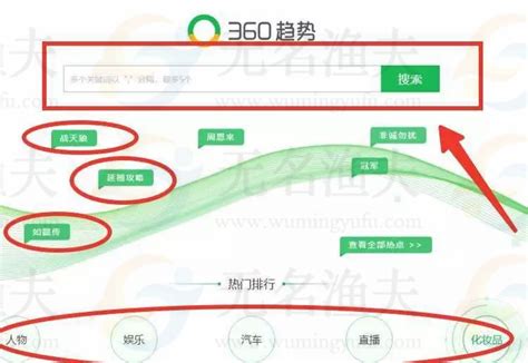 如何利用SEO提高你的网站曝光率_古人云-一个关注华夏国学文化养生的网站