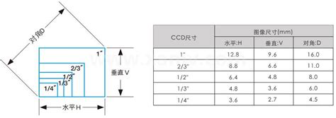 CCD尺寸_拍摄技巧_太平洋电脑网PConline