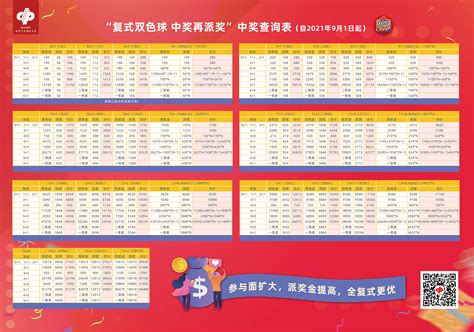 【精彩海报】湖北福彩每周要闻（2022年6月20日－6月26日）|湖北福彩官方网站