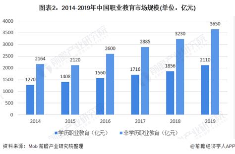 2019-2025年中国职业教育市场专项调查及发展趋势分析报告_智研咨询
