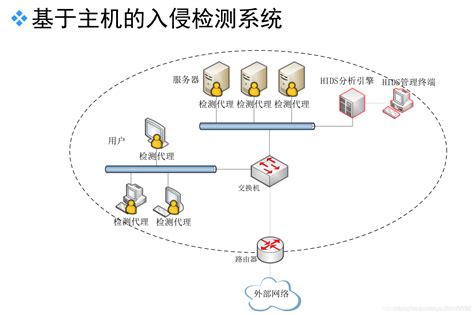 IDS入侵检测系统-安徽灵狐网络科技有限公司