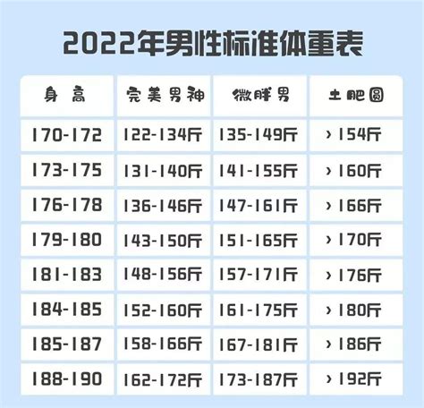 最标准的体重_2018男女标准体重表(2)_中国排行网