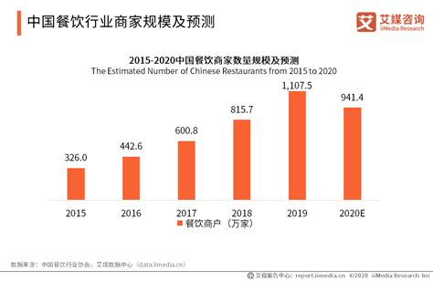 2020年中国生鲜农产品供应链市场规模及发展趋势分析 冷链物流增长迅猛【组图】_行业研究报告 - 前瞻网