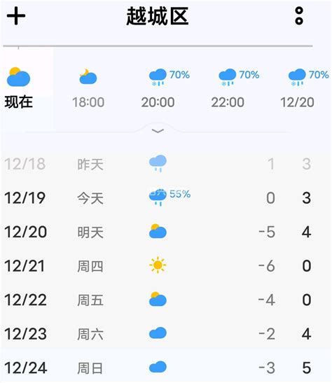 明天零下5℃|绍兴杂谈 - 绍兴E网论坛 - 绍兴地方门户网站 - 绍兴人气社区