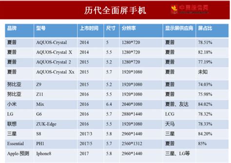 2018-2023年中国手机市场调查与发展趋势研究报告 - 观研报告网