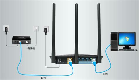路由器网线的3种连接方法！