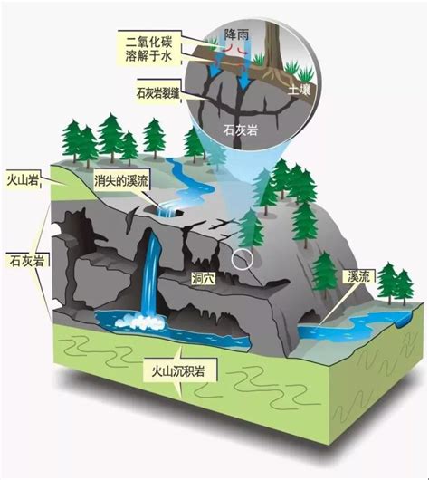 简述河流侵蚀作用主要有哪些类型 对河谷会造成什么影响