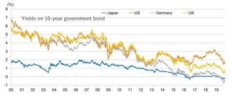 日本央行原行长：全球最终都向零利率靠拢？ - 知乎