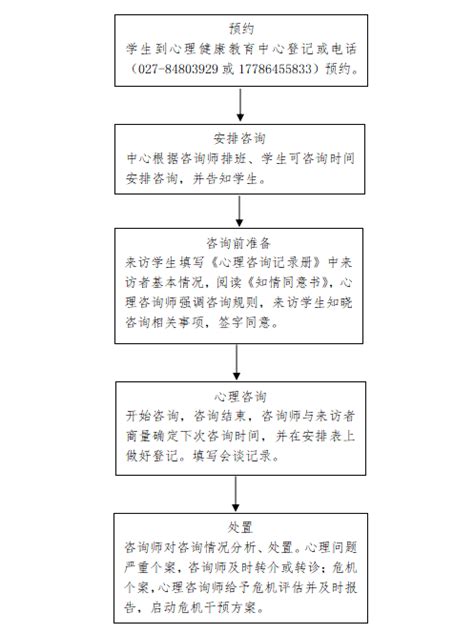 心理咨询室管理制度展板图片下载_红动中国