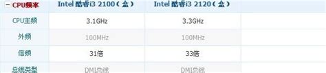 【Intel 酷睿i3 2120 盒】报价_参数_图片_论坛_Intel 酷睿i3 2120（盒） CPU报价-ZOL中关村在线