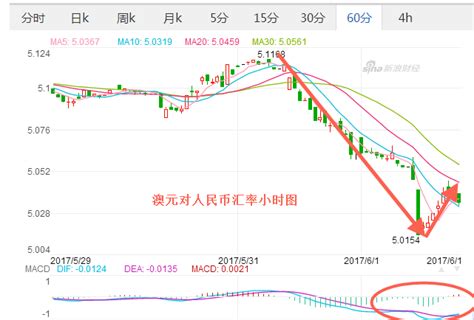 中国银行汇率_中国银行汇率走势图 - 随意云