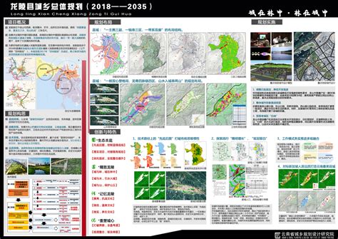 龙陵县城乡总体规划2018-2035 - 云南省城乡规划设计研究院