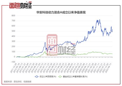 华安基金：“沪港深机会”年内净值跌超10%，累计跑输业绩基准超10个百分点|界面新闻 · JMedia
