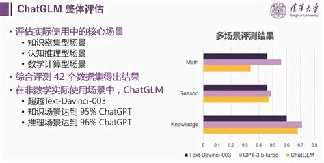 从GLM-130B到ChatGLM：大模型预训练与微调_大模型培训微调 chatglm-CSDN博客