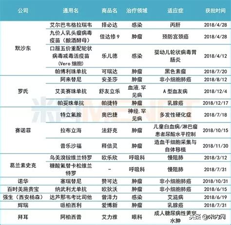 中国中药企业TOP100排行榜公布 以岭药业位列第七-医药资讯-医药网