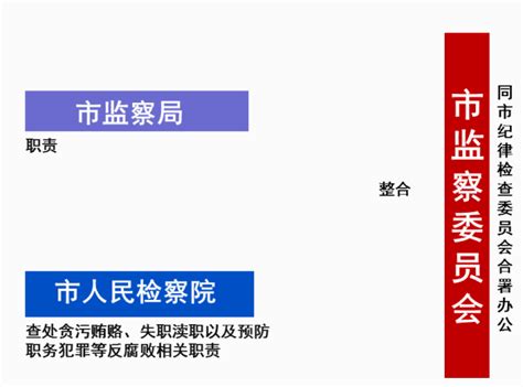 重磅！杭州市机构改革方案公布：设置市委机构15个，市政府机构39个-杭州新闻中心-杭州网