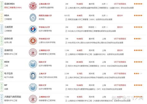 2023年上海在职研究生招生院校一览表 - 知乎