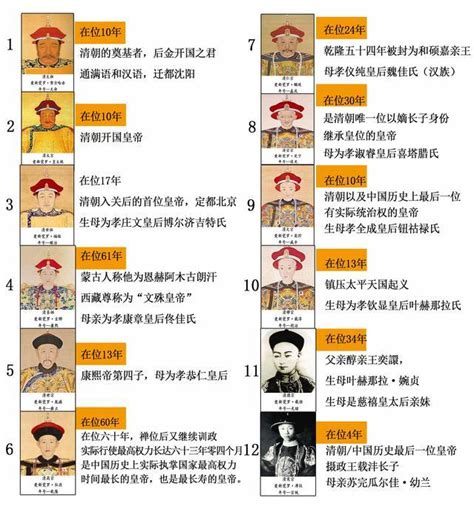 中国历代王朝世系图 从黄帝时代到清朝 完整版|黄帝|诸侯国|世系_新浪新闻