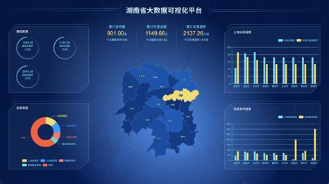 039 湖南省大数据可视化平台 - 襄阳IT社区
