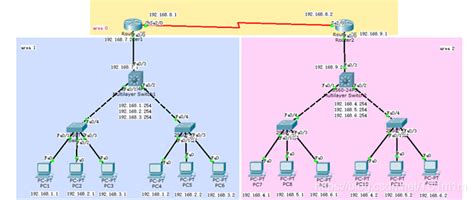 Cisco Packet Tracer(思科模拟器)基础笔记(一)--小白笔记_怎么把工作区转化为模拟模式-CSDN博客