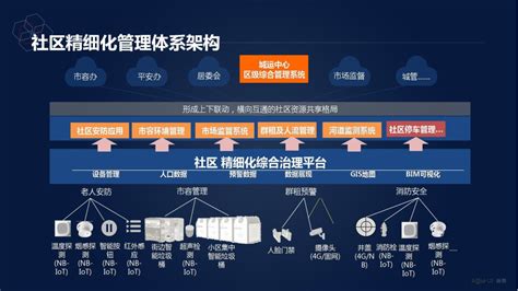 上海成为智慧城市基础设施与智能网联汽车协同发展首批试点城市-上海装潢网